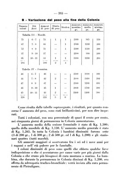 La pediatria pratica sezione pratica dell'archivio La clinica pediatrica