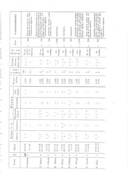 La pediatria pratica sezione pratica dell'archivio La clinica pediatrica