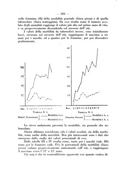 La pediatria pratica sezione pratica dell'archivio La clinica pediatrica