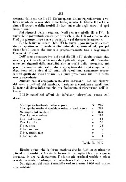 La pediatria pratica sezione pratica dell'archivio La clinica pediatrica