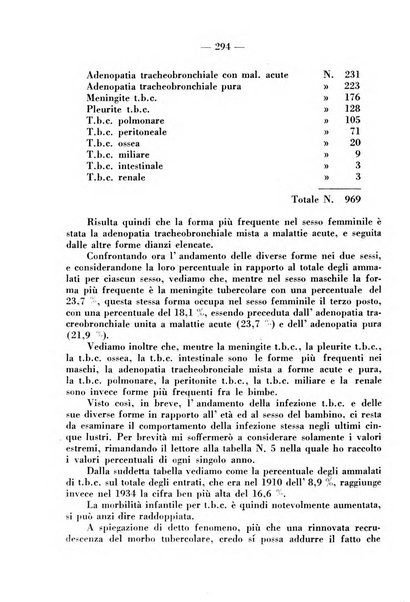 La pediatria pratica sezione pratica dell'archivio La clinica pediatrica