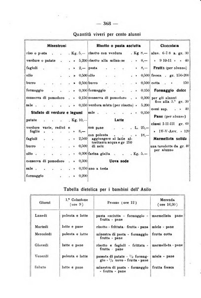 La pediatria pratica sezione pratica dell'archivio La clinica pediatrica