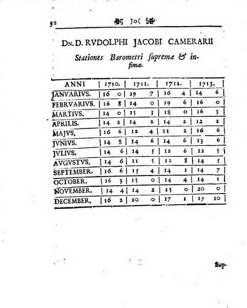 Academiae Caesareo-Leopoldinae naturae curiosorum ephemerides, sive Observationum medico.phisicarum ...