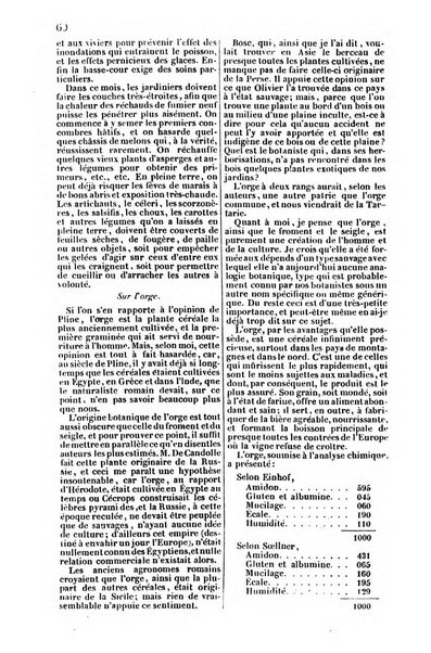 L'agriculteur praticien revue de l'agriculture francaise et etrangere