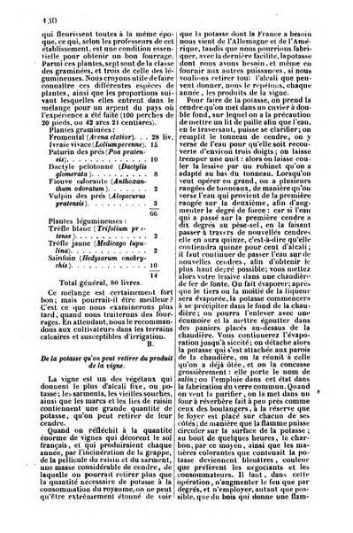 L'agriculteur praticien revue de l'agriculture francaise et etrangere