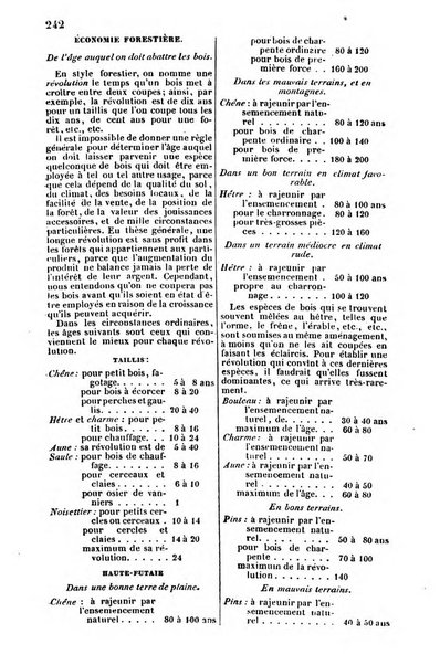 L'agriculteur praticien revue de l'agriculture francaise et etrangere