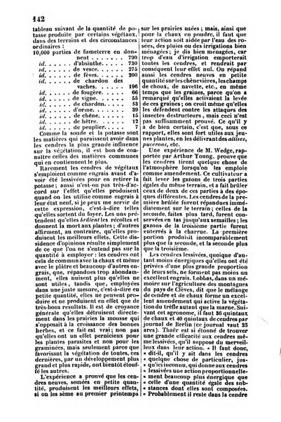 L'agriculteur praticien revue de l'agriculture francaise et etrangere