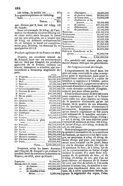 L'agriculteur praticien revue de l'agriculture francaise et etrangere