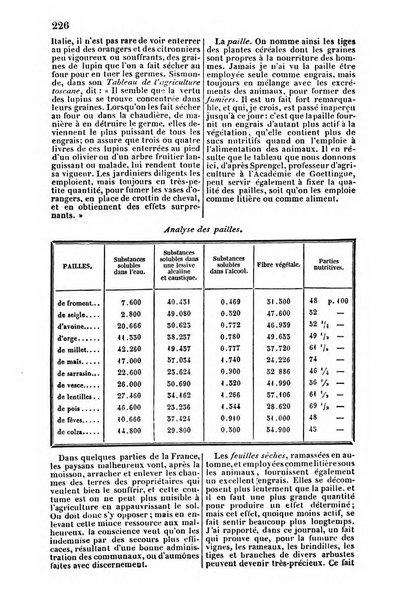 L'agriculteur praticien revue de l'agriculture francaise et etrangere