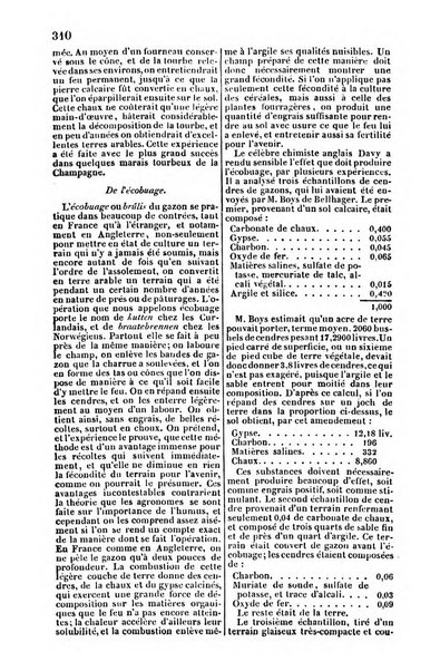 L'agriculteur praticien revue de l'agriculture francaise et etrangere