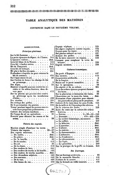 L'agriculteur praticien revue de l'agriculture francaise et etrangere