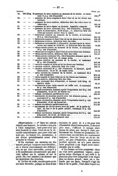 L'agriculteur praticien revue de l'agriculture francaise et etrangere