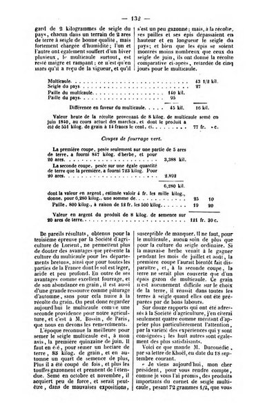 L'agriculteur praticien revue de l'agriculture francaise et etrangere