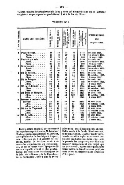 L'agriculteur praticien revue de l'agriculture francaise et etrangere