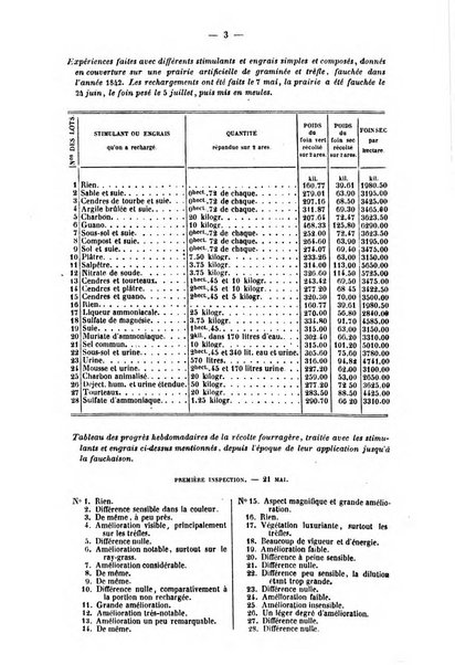 L'agriculteur praticien revue de l'agriculture francaise et etrangere