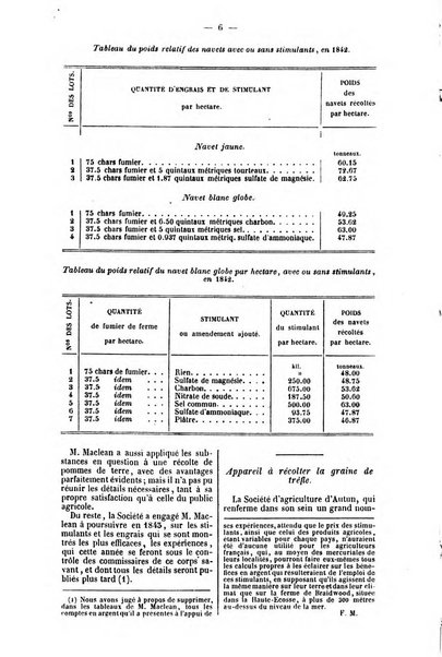 L'agriculteur praticien revue de l'agriculture francaise et etrangere