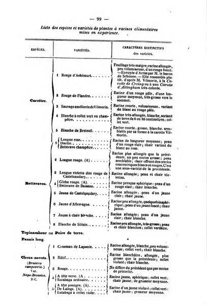 L'agriculteur praticien revue de l'agriculture francaise et etrangere