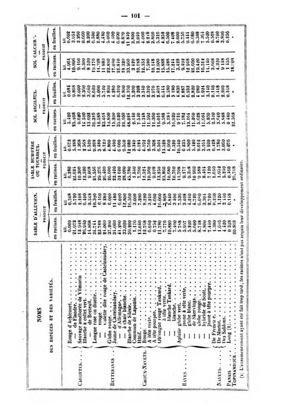 L'agriculteur praticien revue de l'agriculture francaise et etrangere