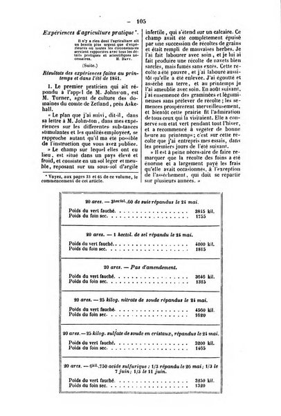 L'agriculteur praticien revue de l'agriculture francaise et etrangere