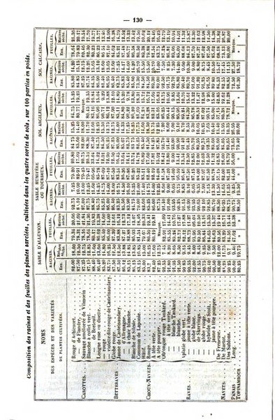 L'agriculteur praticien revue de l'agriculture francaise et etrangere