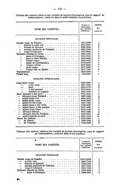 L'agriculteur praticien revue de l'agriculture francaise et etrangere