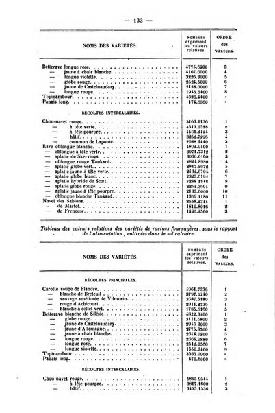 L'agriculteur praticien revue de l'agriculture francaise et etrangere