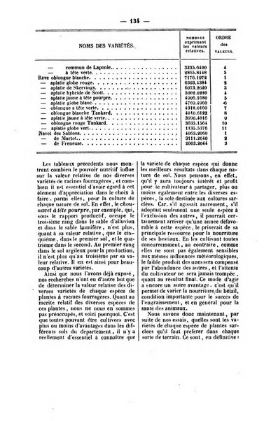 L'agriculteur praticien revue de l'agriculture francaise et etrangere