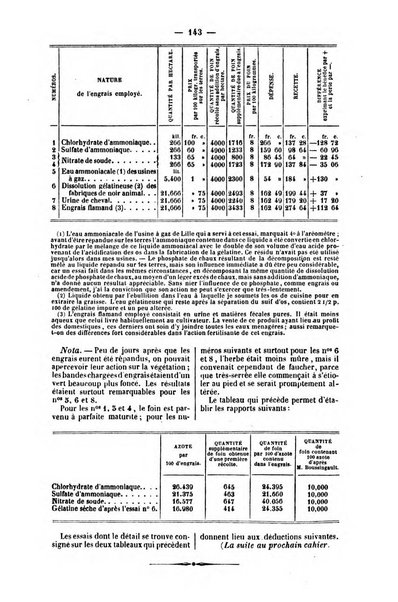 L'agriculteur praticien revue de l'agriculture francaise et etrangere