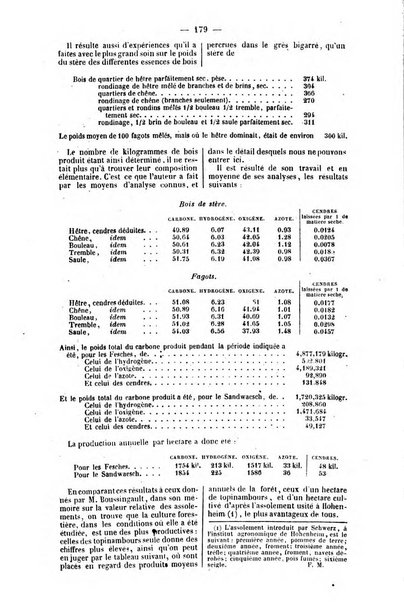 L'agriculteur praticien revue de l'agriculture francaise et etrangere