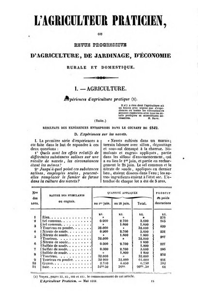 L'agriculteur praticien revue de l'agriculture francaise et etrangere