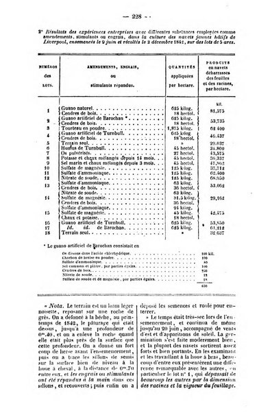 L'agriculteur praticien revue de l'agriculture francaise et etrangere