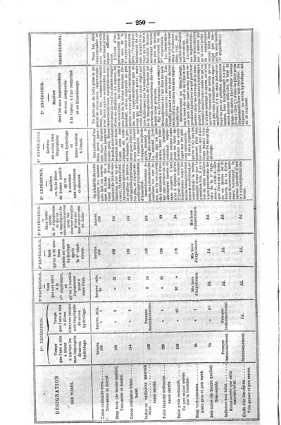 L'agriculteur praticien revue de l'agriculture francaise et etrangere