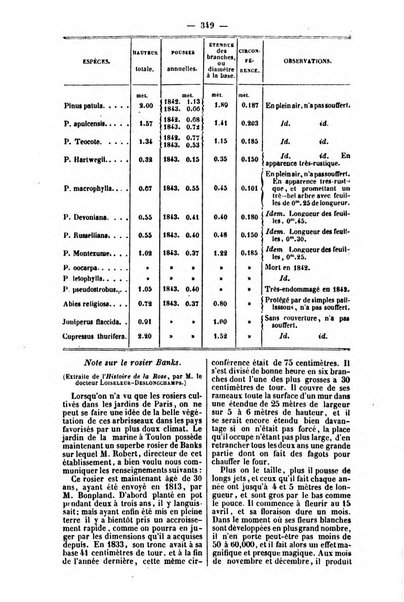 L'agriculteur praticien revue de l'agriculture francaise et etrangere