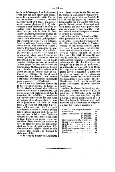 L'agriculteur praticien revue de l'agriculture francaise et etrangere