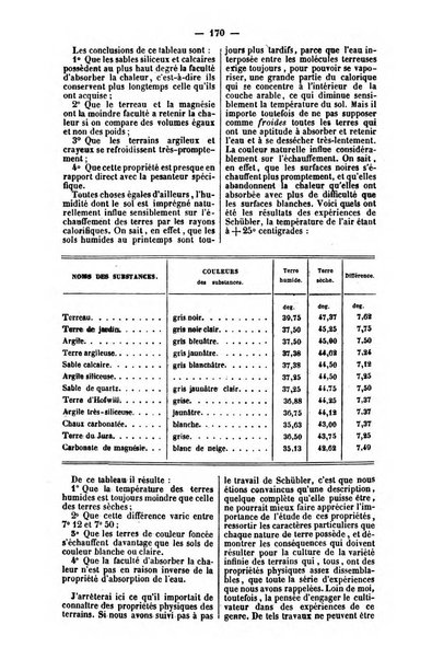 L'agriculteur praticien revue de l'agriculture francaise et etrangere