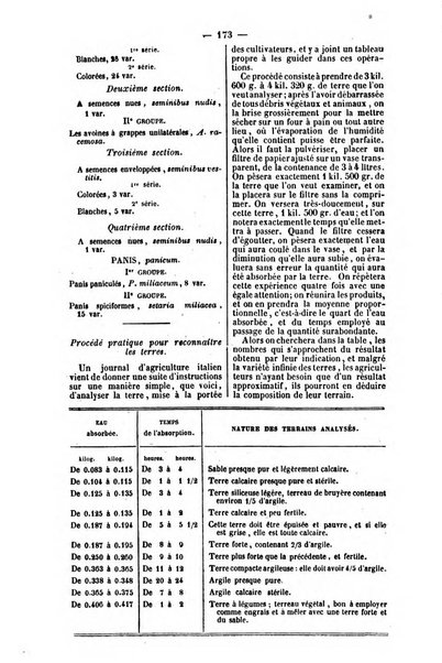 L'agriculteur praticien revue de l'agriculture francaise et etrangere