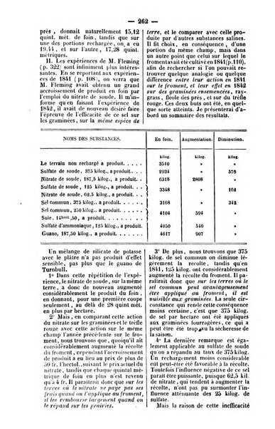 L'agriculteur praticien revue de l'agriculture francaise et etrangere