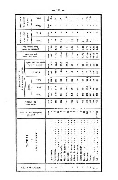 L'agriculteur praticien revue de l'agriculture francaise et etrangere