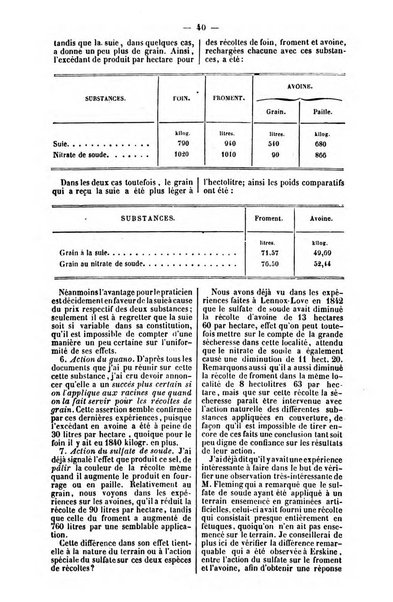 L'agriculteur praticien revue de l'agriculture francaise et etrangere