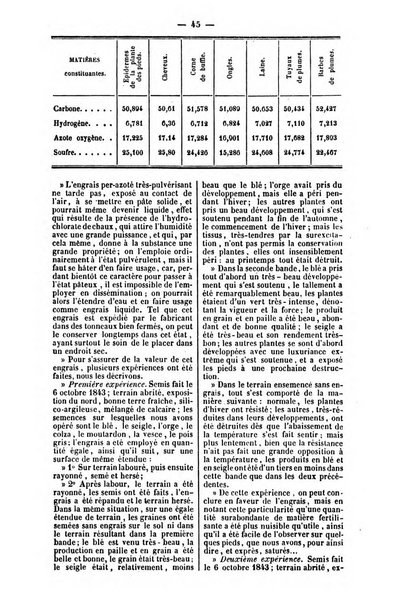 L'agriculteur praticien revue de l'agriculture francaise et etrangere