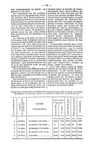 L'agriculteur praticien revue de l'agriculture francaise et etrangere