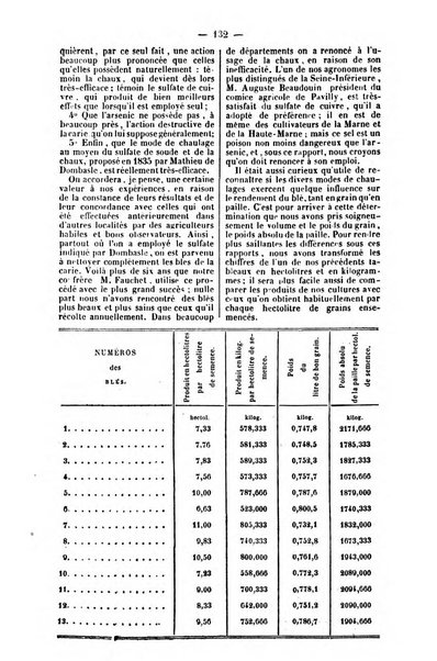 L'agriculteur praticien revue de l'agriculture francaise et etrangere