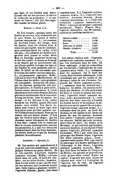 L'agriculteur praticien revue de l'agriculture francaise et etrangere