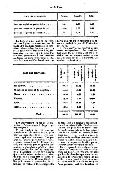 L'agriculteur praticien revue de l'agriculture francaise et etrangere