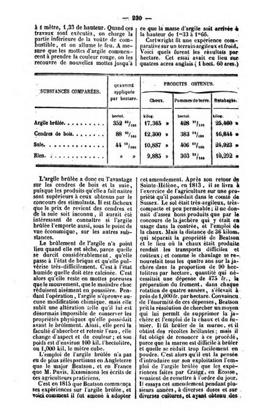 L'agriculteur praticien revue de l'agriculture francaise et etrangere