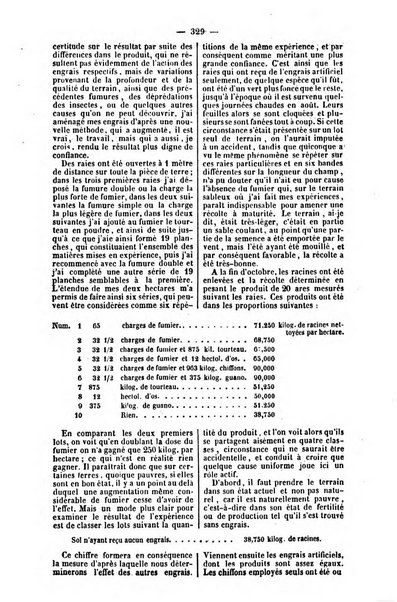 L'agriculteur praticien revue de l'agriculture francaise et etrangere