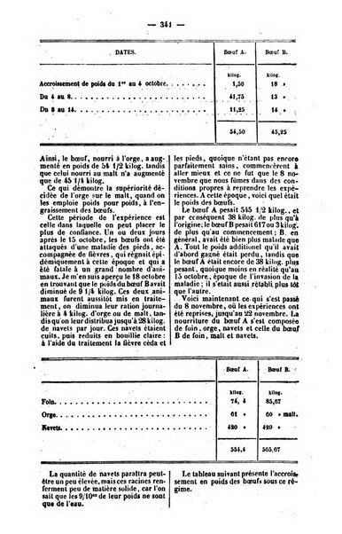 L'agriculteur praticien revue de l'agriculture francaise et etrangere