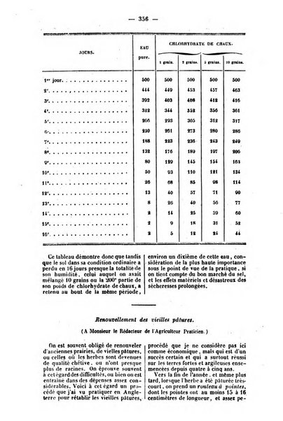 L'agriculteur praticien revue de l'agriculture francaise et etrangere