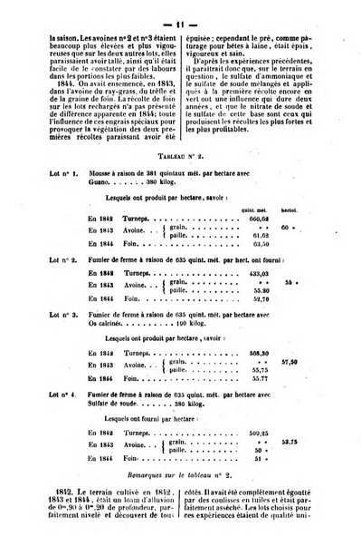 L'agriculteur praticien revue de l'agriculture francaise et etrangere