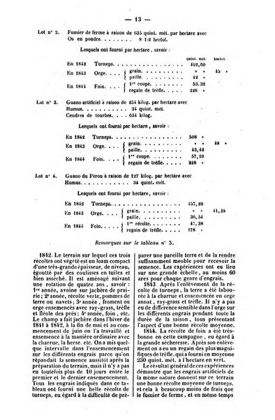 L'agriculteur praticien revue de l'agriculture francaise et etrangere